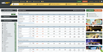 MelBet Sports Betting - Markets Guide Just How to Position a Bet